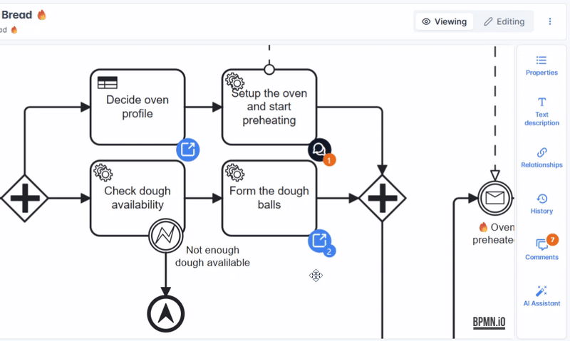 discuss processes directly on diagrams and documentation