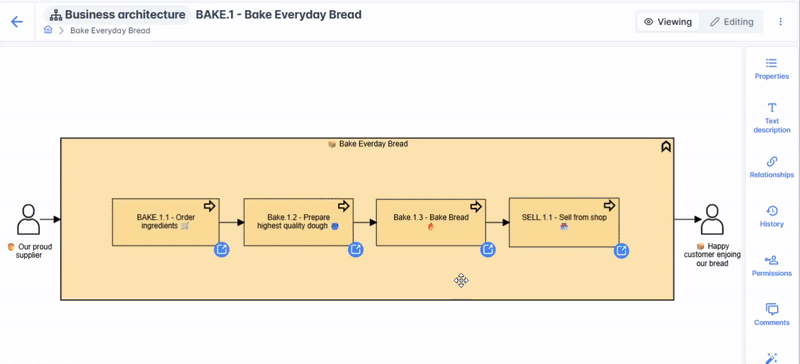 Visual modeling interface showing BPMN process diagram